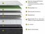 Матрас Premium Ultra односторонний шириной 2000 мм